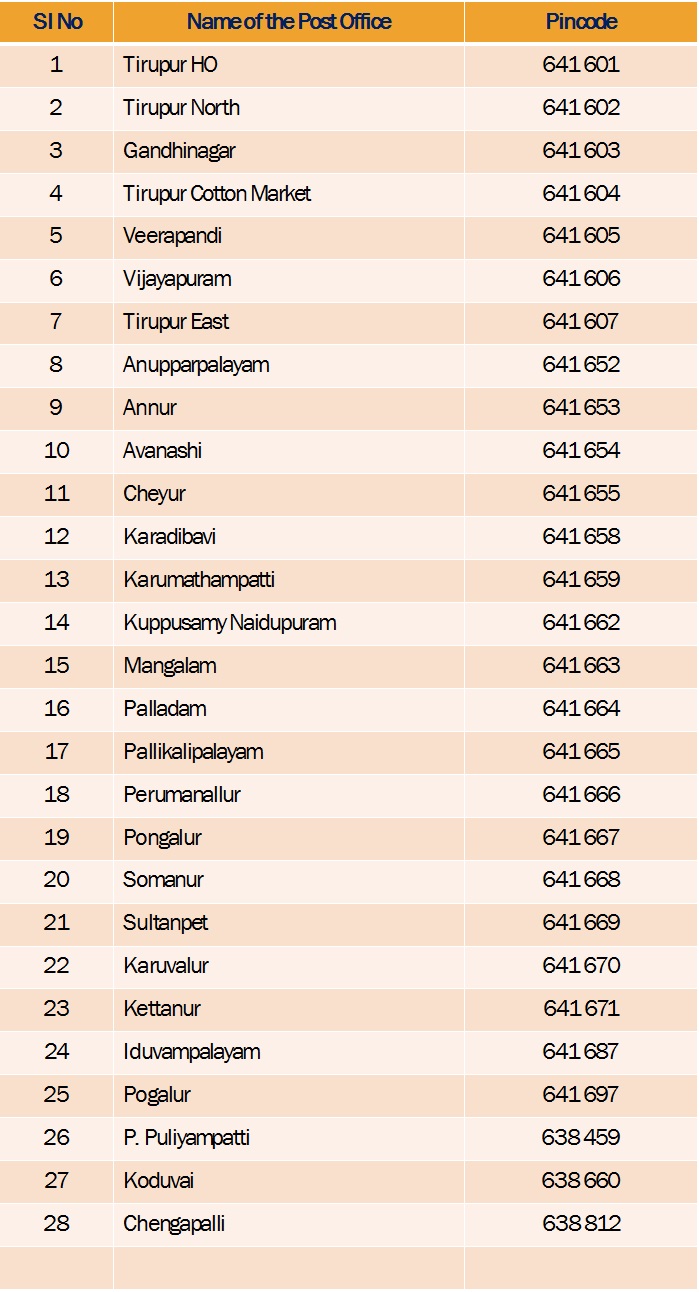 Tirupur Area Pincode Details