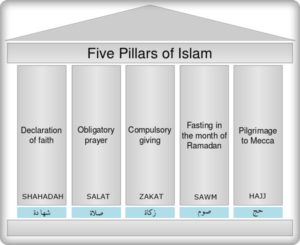 ஐந்தூன்கள் - Five Pillars of Islam
