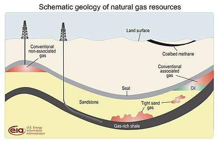 Geology of Natural Gas