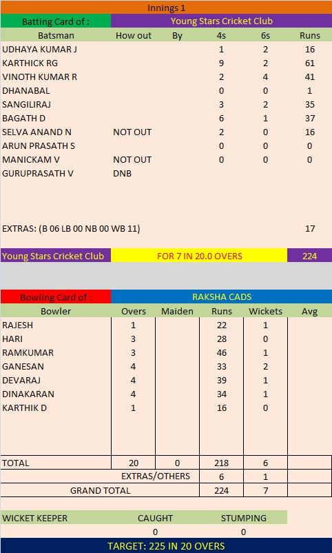 Batting Score card of Young Star CC