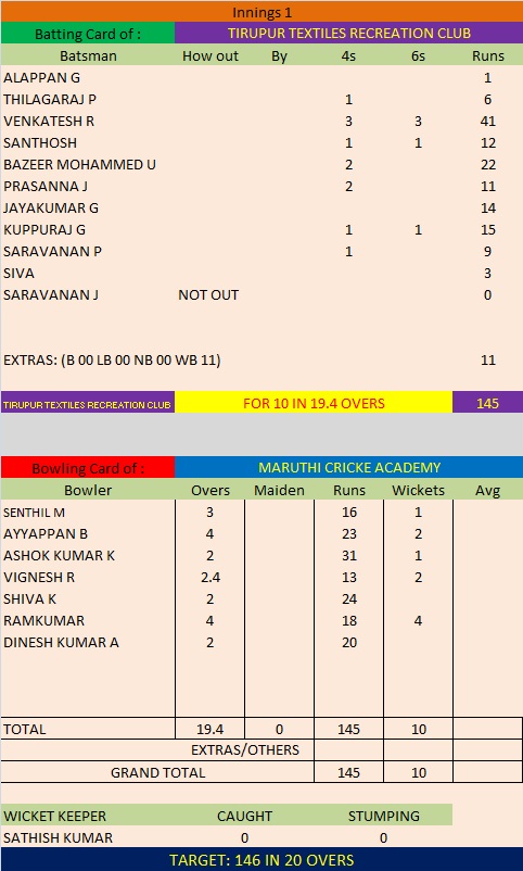 Match 10 Season 5 First Innings