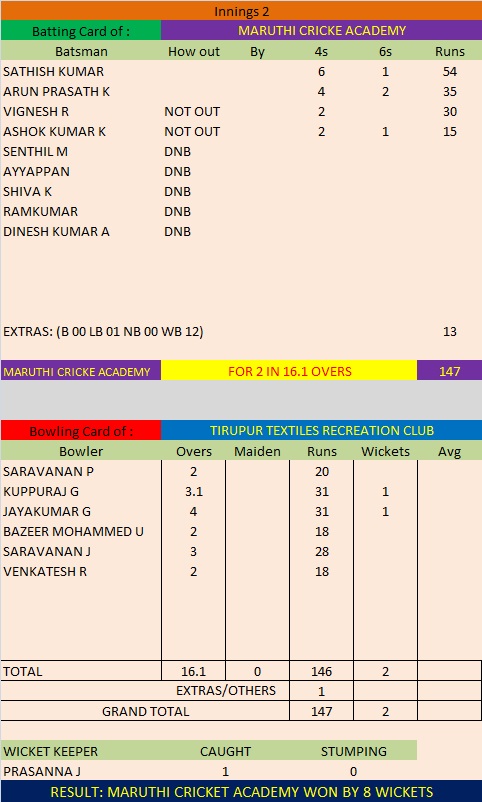 Match 10 Season 5 Second Innings