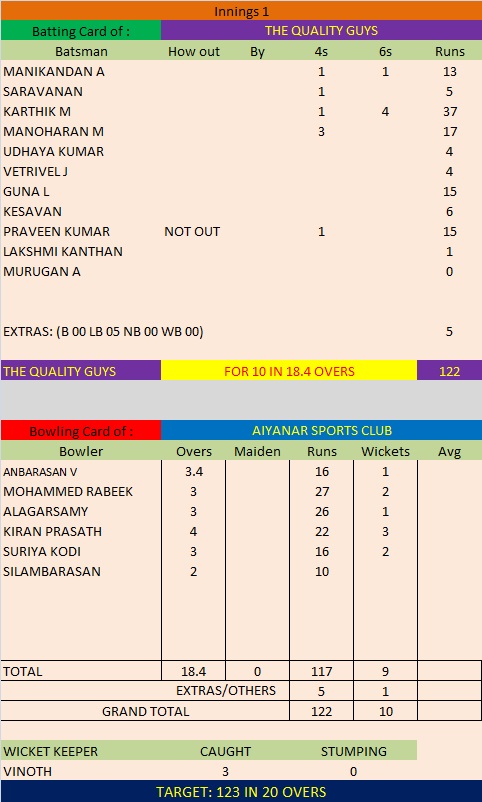 Match 11 Season 5 First Innings