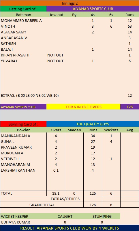 Match 11 Season 5 Second Innings