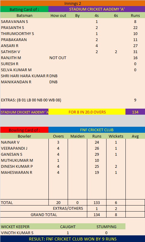 Match 12 Season 5 Second Innings