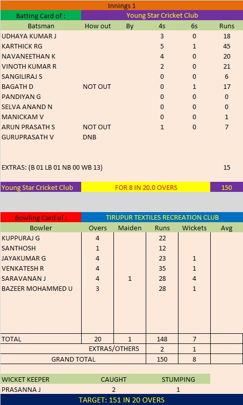 Batting Scorecard of Young Star CC