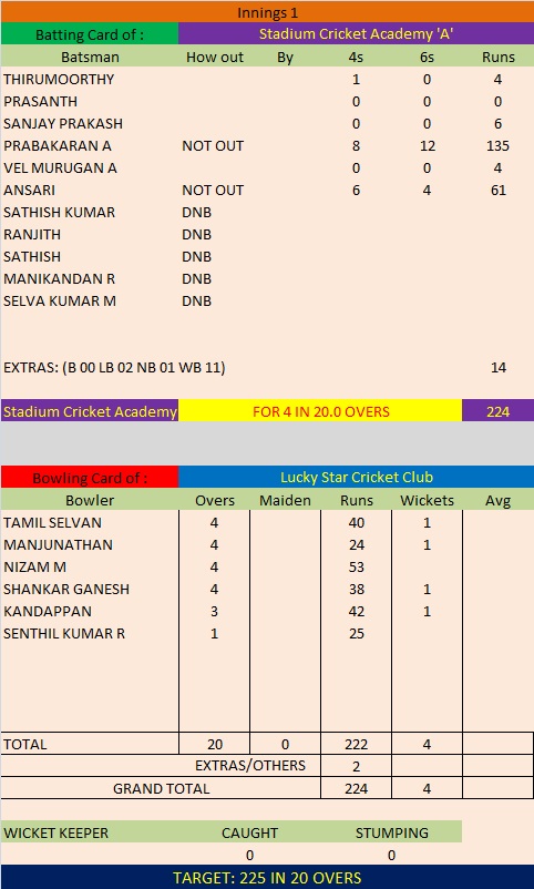 Match 3 Season 5 First Innings