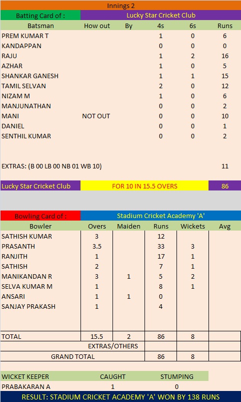 Match 3 Season 5 Second Innings