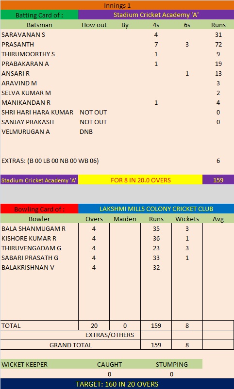 Match 4 Season 5 First Innings