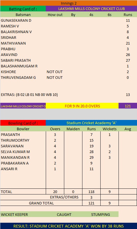 Match 4 Season 5 Second Innings