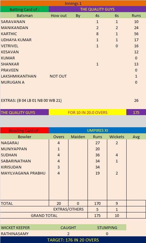 Match 5 Season 5 First Innings