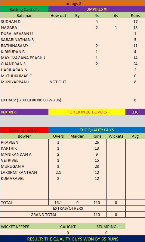 Match 5 Season 5 Second Innings