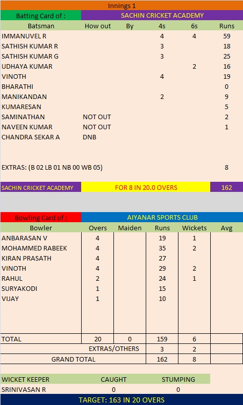 Match 6 Season 5 First Innings