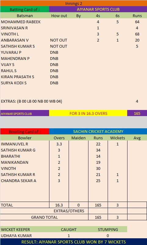 Match 6 Season 5 Second Innings