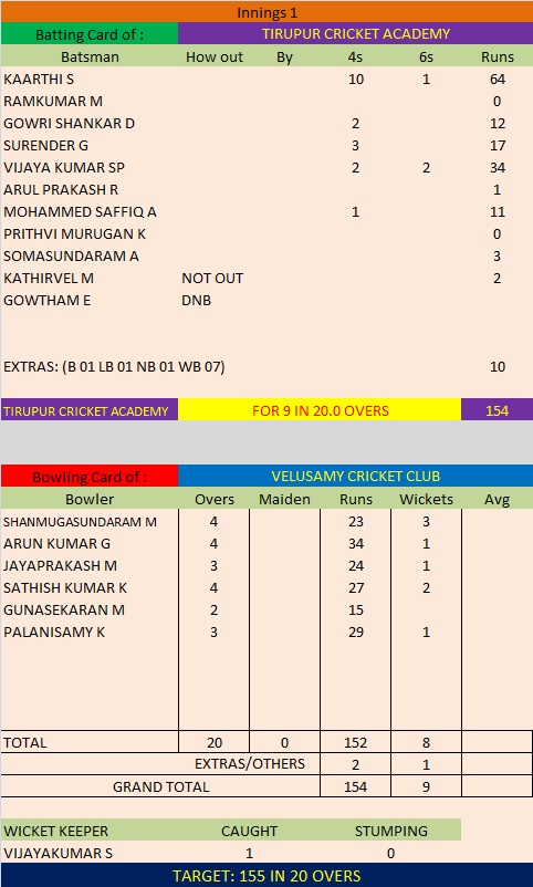 Match 8 Season 5 First Innings