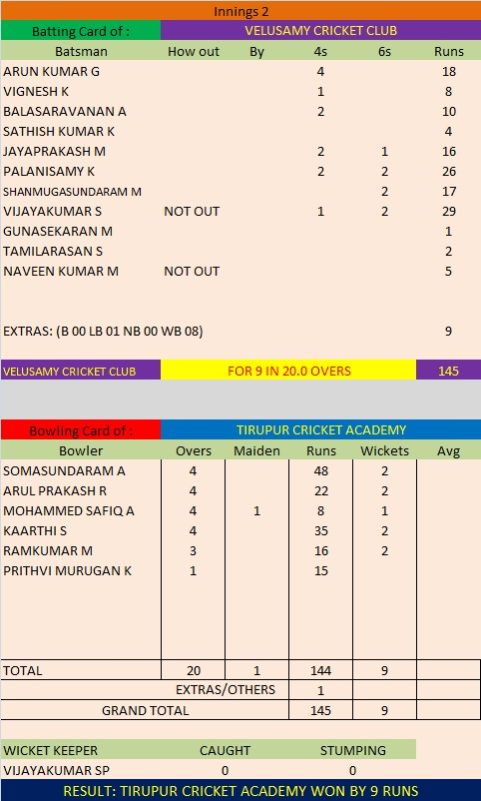 Match 8 Season 5 Second Innings