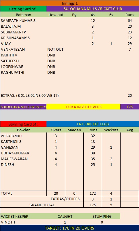 Match 9 Season 5 First Innings