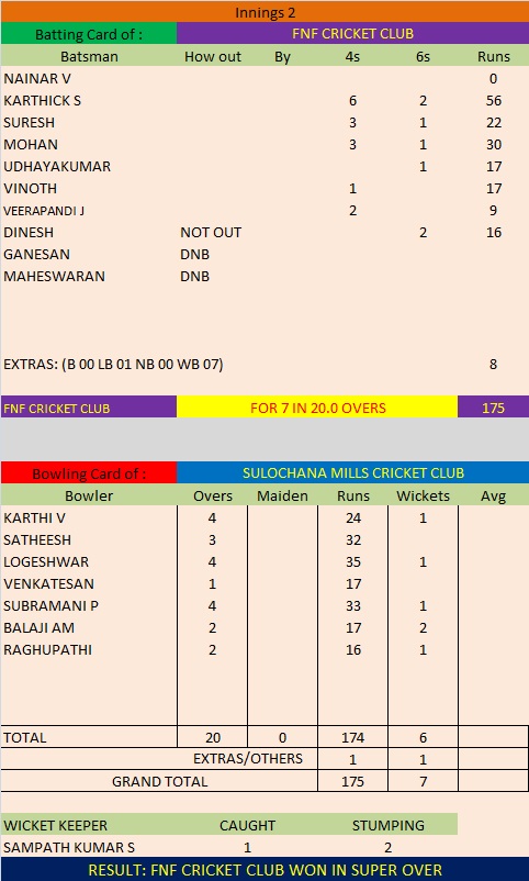 Match 9 Season 5 Second Innings