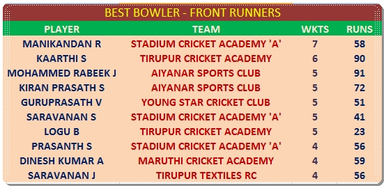 Best Bowler - Front Runners