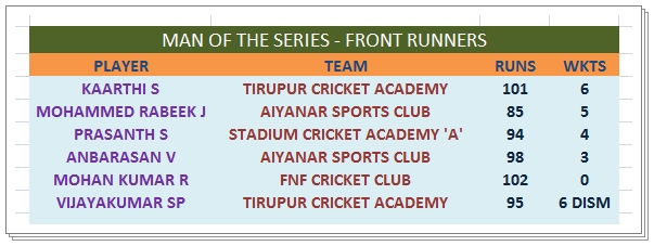 Man of the Series - Front Runners