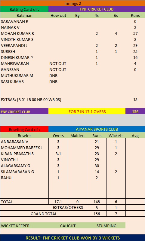 Match 13 Season 5 Second Innings