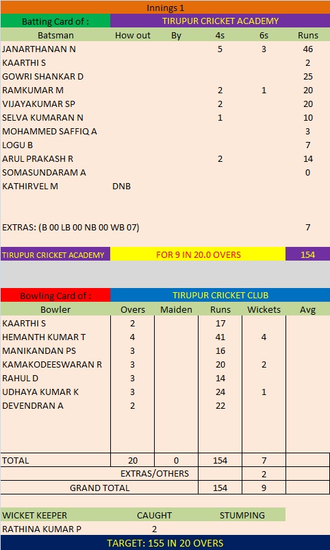 Match 14 Season 5 First Innings