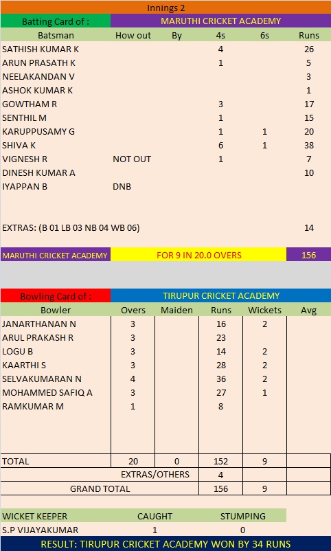 Match 15 Season 5 Second Innings