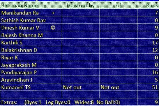 Batting of Anil Memorial Sports Foundation