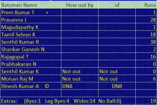 Batting of Lucky Star Cricket Club