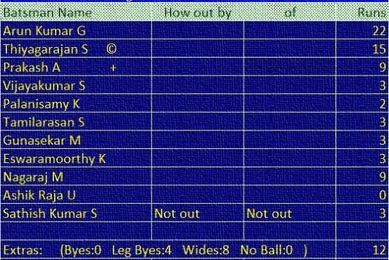 Batting of Velusamy Cricket Club