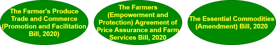 Farm Act Reforms 2020